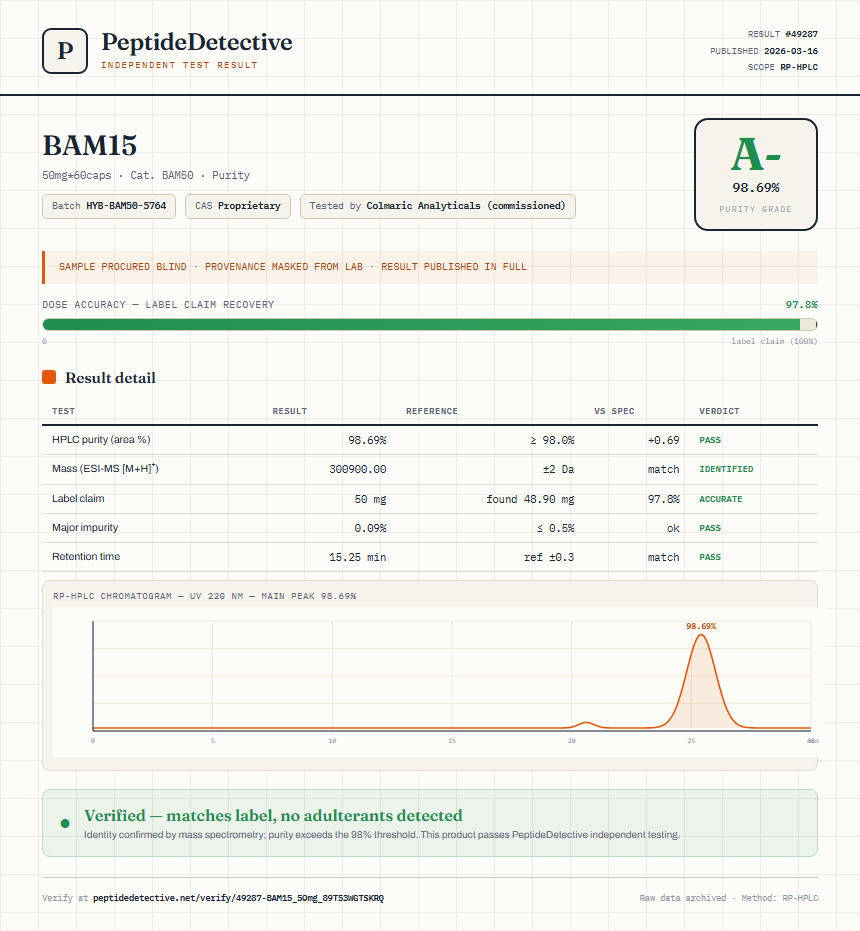 BAM15 Purity (HPLC) report by PeptideDetective