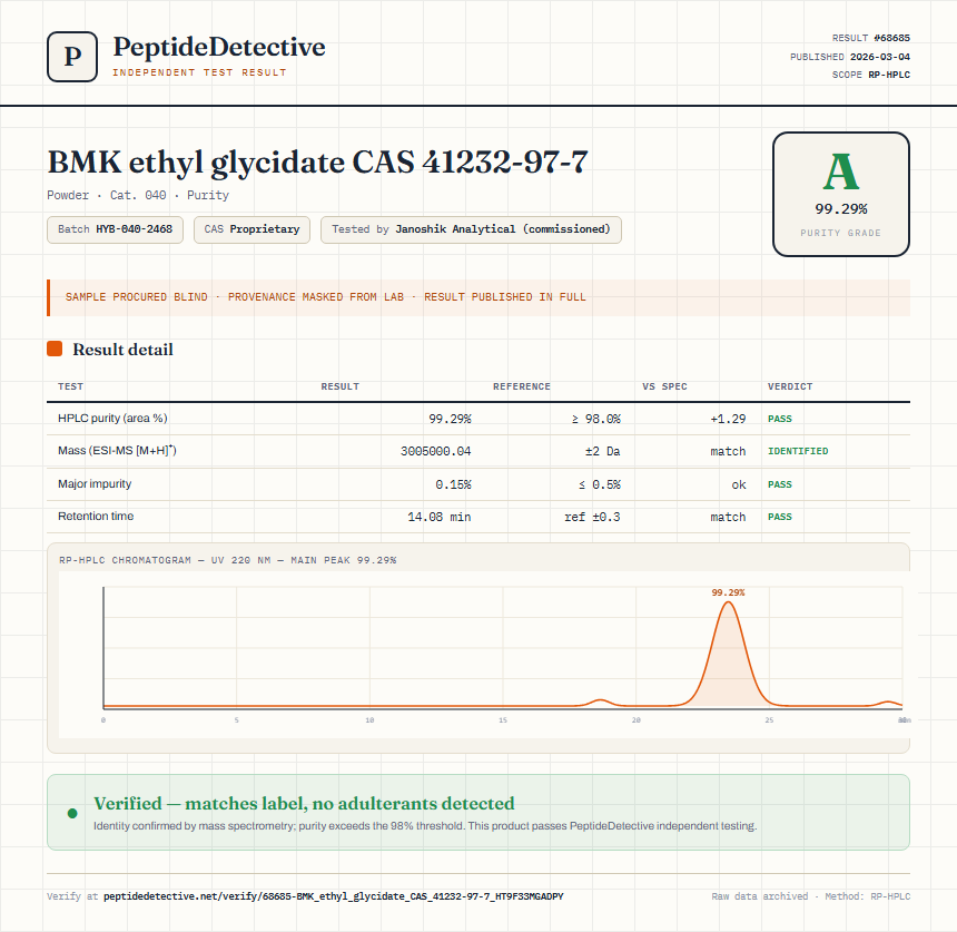 BMK ethyl glycidate CAS 41232-97-7 Purity (HPLC) report by PeptideDetective