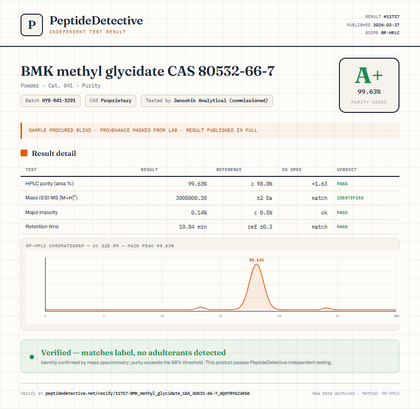 BMK methyl glycidate CAS 80532-66-7 Purity (HPLC) report by PeptideDetective