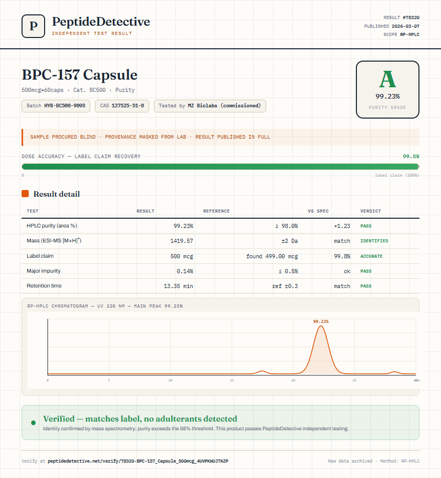 BPC-157 Capsule Purity (HPLC) report by PeptideDetective
