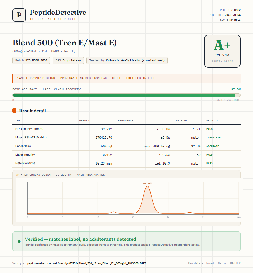 Blend 500 (Tren E/Mast E) Purity (HPLC) report by PeptideDetective