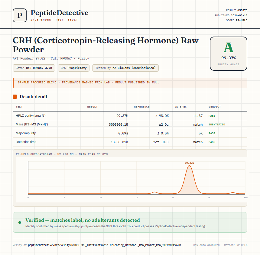 CRH (Corticotropin-Releasing Hormone) Raw Powder Purity (HPLC) report by PeptideDetective