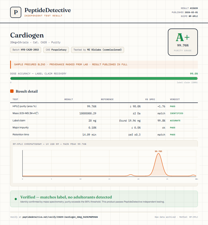 Cardiogen Purity (HPLC) report by PeptideDetective