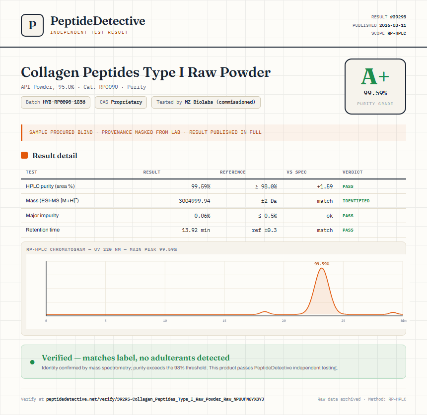 Collagen Peptides Type I Raw Powder Purity (HPLC) report by PeptideDetective