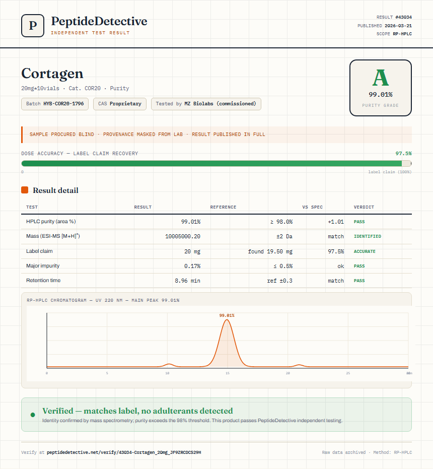 Cortagen Purity (HPLC) report by PeptideDetective