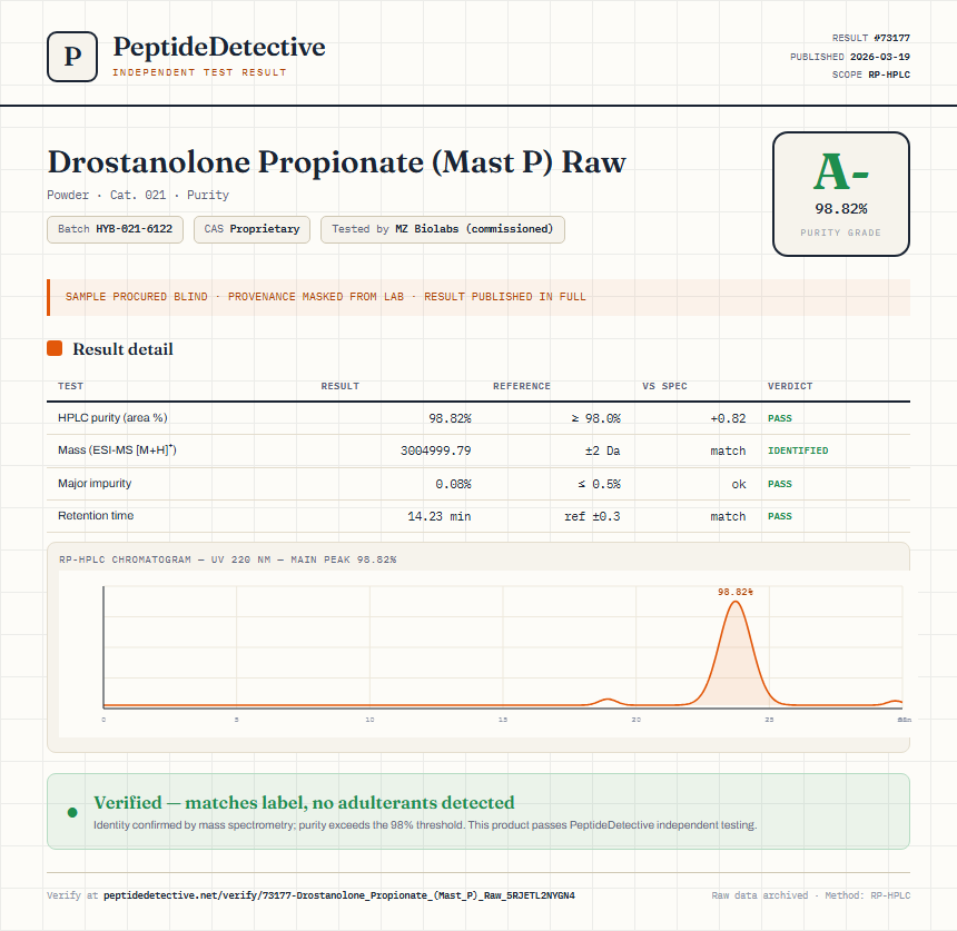 Drostanolone Propionate (Mast P) Raw Purity (HPLC) report by PeptideDetective