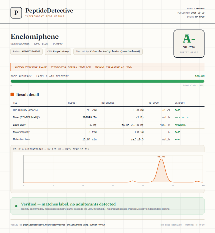 Enclomiphene Purity (HPLC) report by PeptideDetective