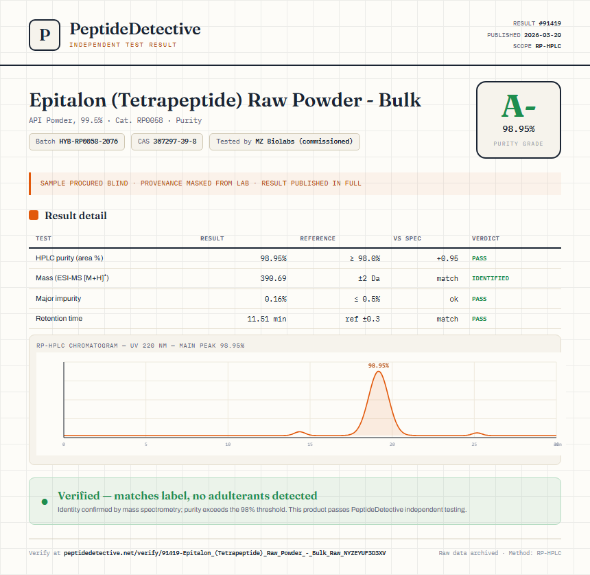 Epitalon (Tetrapeptide) Raw Powder - Bulk Purity (HPLC) report by PeptideDetective