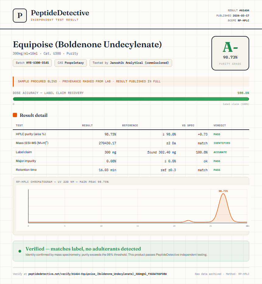 Equipoise (Boldenone Undecylenate) Purity (HPLC) report by PeptideDetective