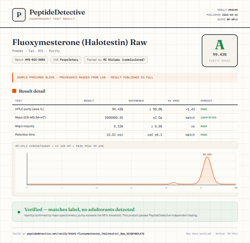 Fluoxymesterone (Halotestin) Raw Purity (HPLC) report by PeptideDetective