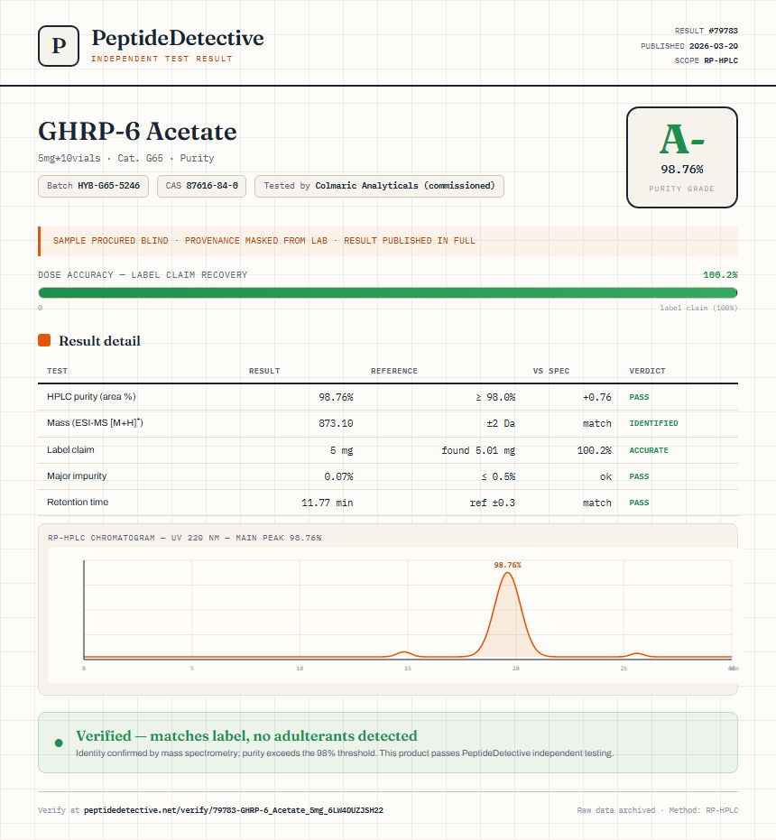 GHRP-6 Acetate Purity (HPLC) report by PeptideDetective