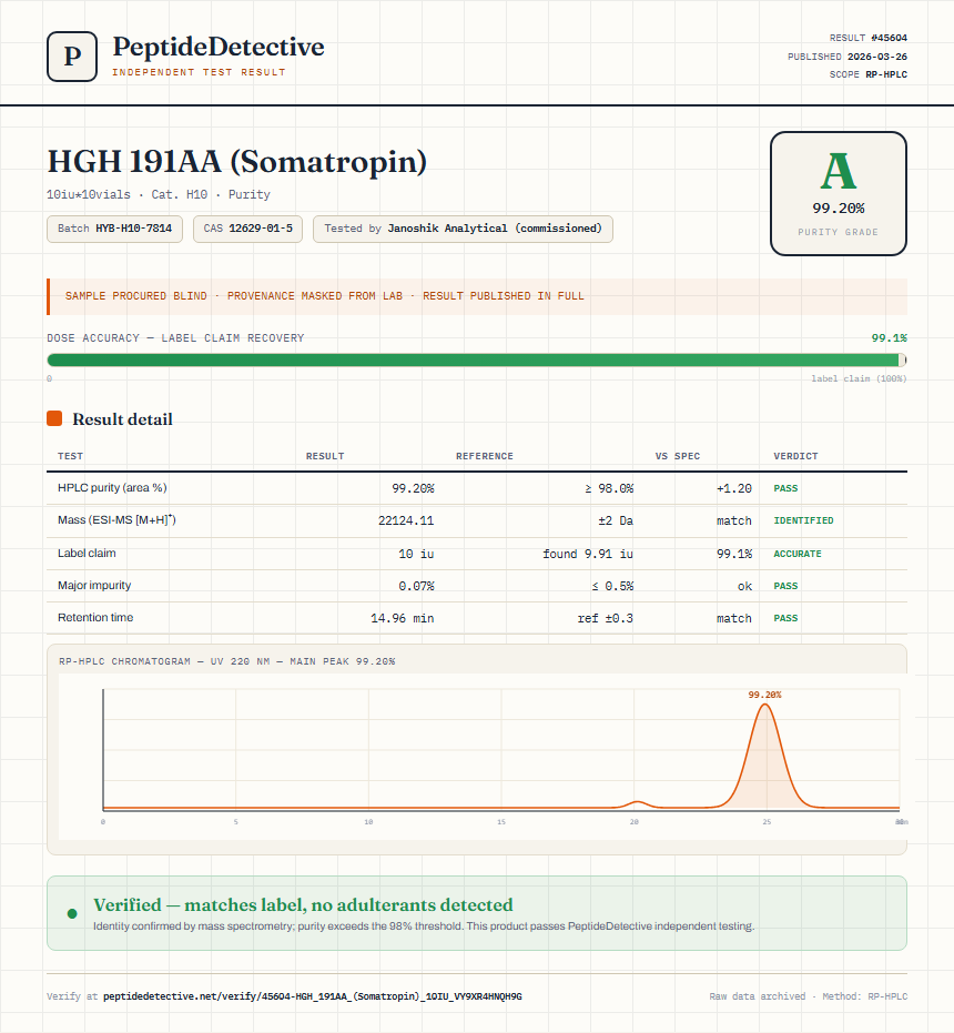 HGH 191AA (Somatropin) Purity (HPLC) report by PeptideDetective