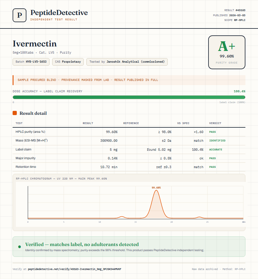Ivermectin Purity (HPLC) report by PeptideDetective