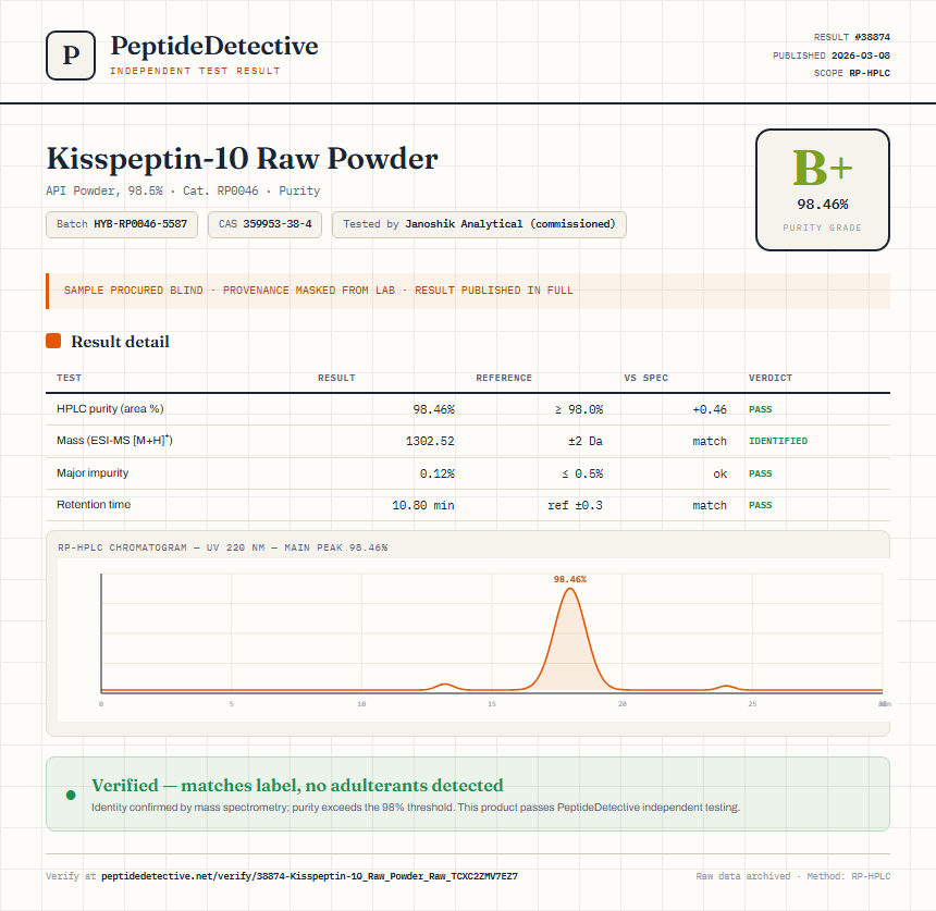 Kisspeptin-10 Raw Powder Purity (HPLC) report by PeptideDetective