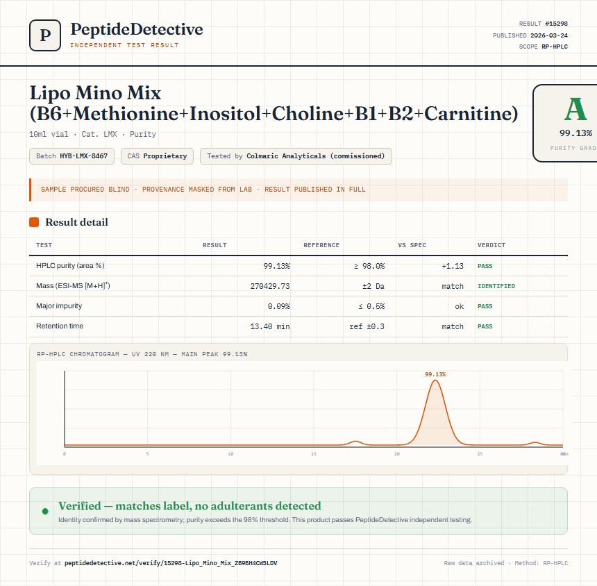 Lipo Mino Mix (B6+Methionine+Inositol+Choline+B1+B2+Carnitine) Purity (HPLC) report by PeptideDetective