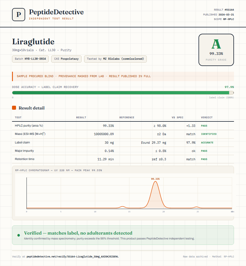 Liraglutide Purity (HPLC) report by PeptideDetective