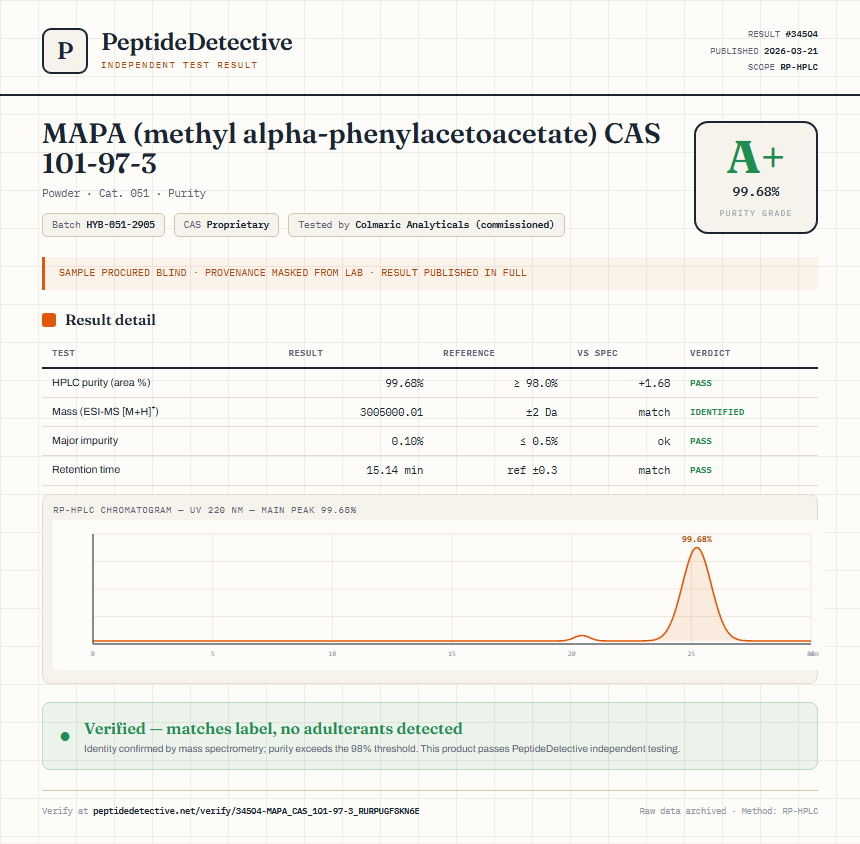 MAPA (methyl alpha-phenylacetoacetate) CAS 101-97-3 Purity (HPLC) report by PeptideDetective
