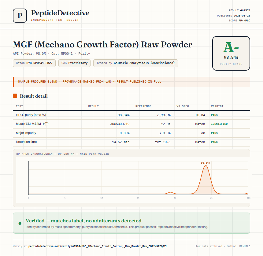 MGF (Mechano Growth Factor) Raw Powder Purity (HPLC) report by PeptideDetective