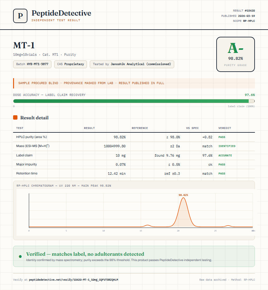 MT-1 Purity (HPLC) report by PeptideDetective