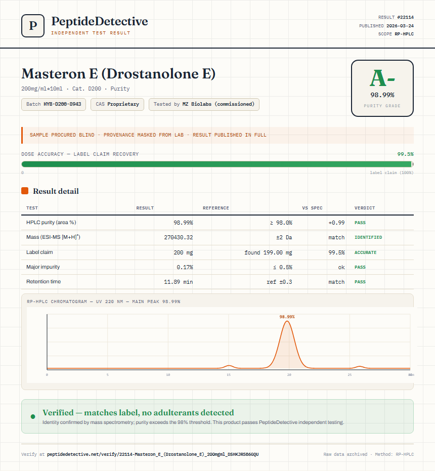 Masteron E (Drostanolone E) Purity (HPLC) report by PeptideDetective