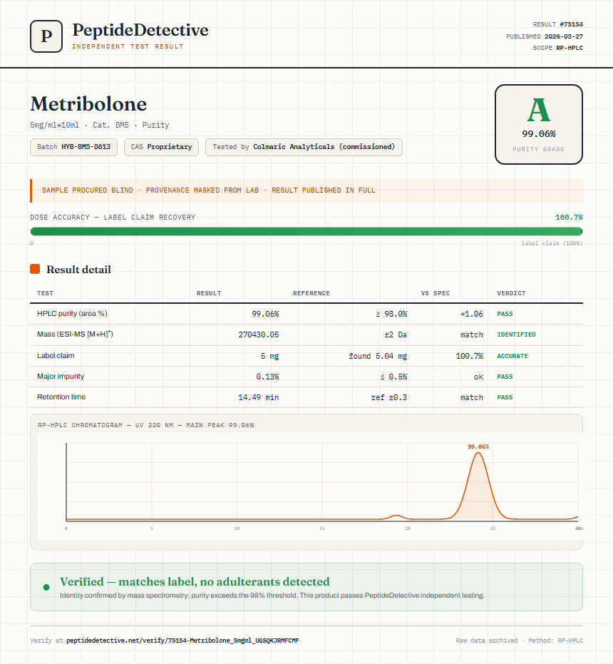 Metribolone Purity (HPLC) report by PeptideDetective
