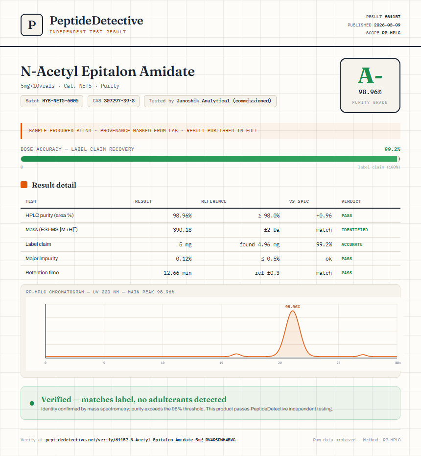 N-Acetyl Epitalon Amidate Purity (HPLC) report by PeptideDetective