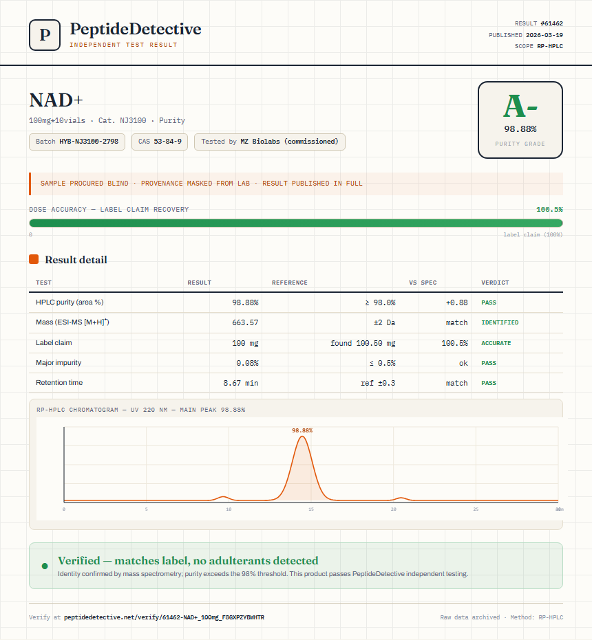 NAD+ Purity (HPLC) report by PeptideDetective