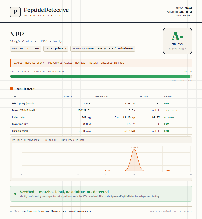NPP Purity (HPLC) report by PeptideDetective