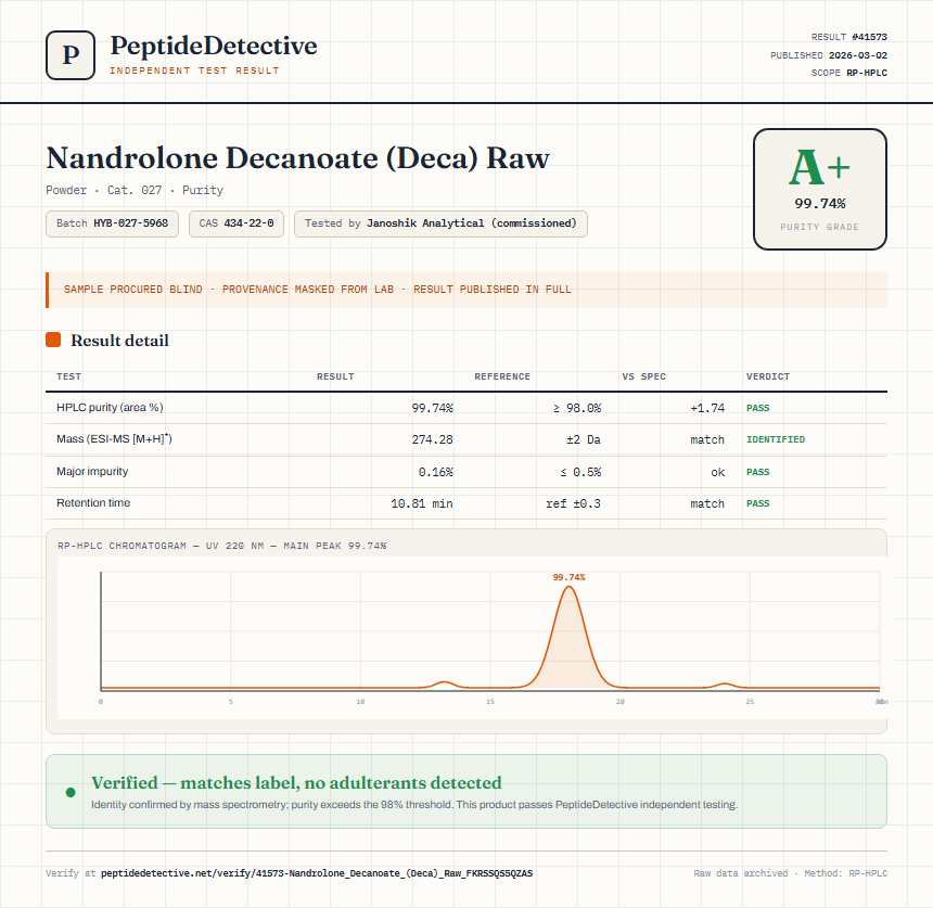 Nandrolone Decanoate (Deca) Raw Purity (HPLC) report by PeptideDetective