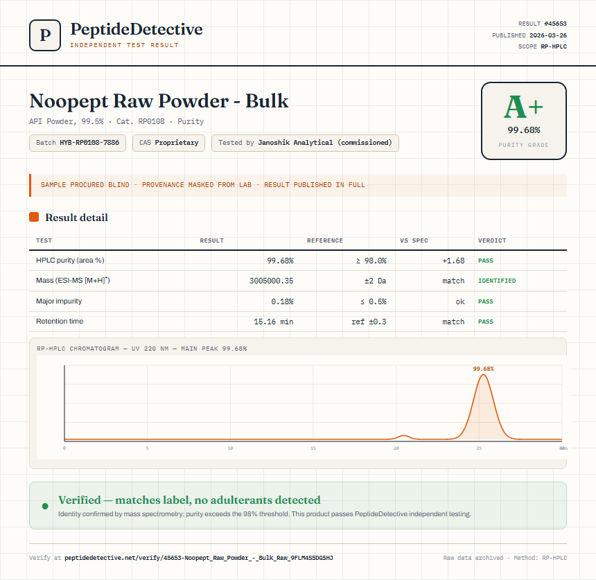 Noopept Raw Powder - Bulk Purity (HPLC) report by PeptideDetective