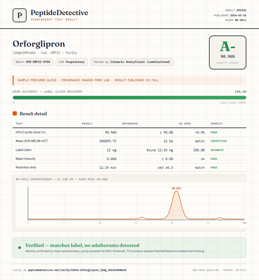 Orforglipron Purity (HPLC) report by PeptideDetective