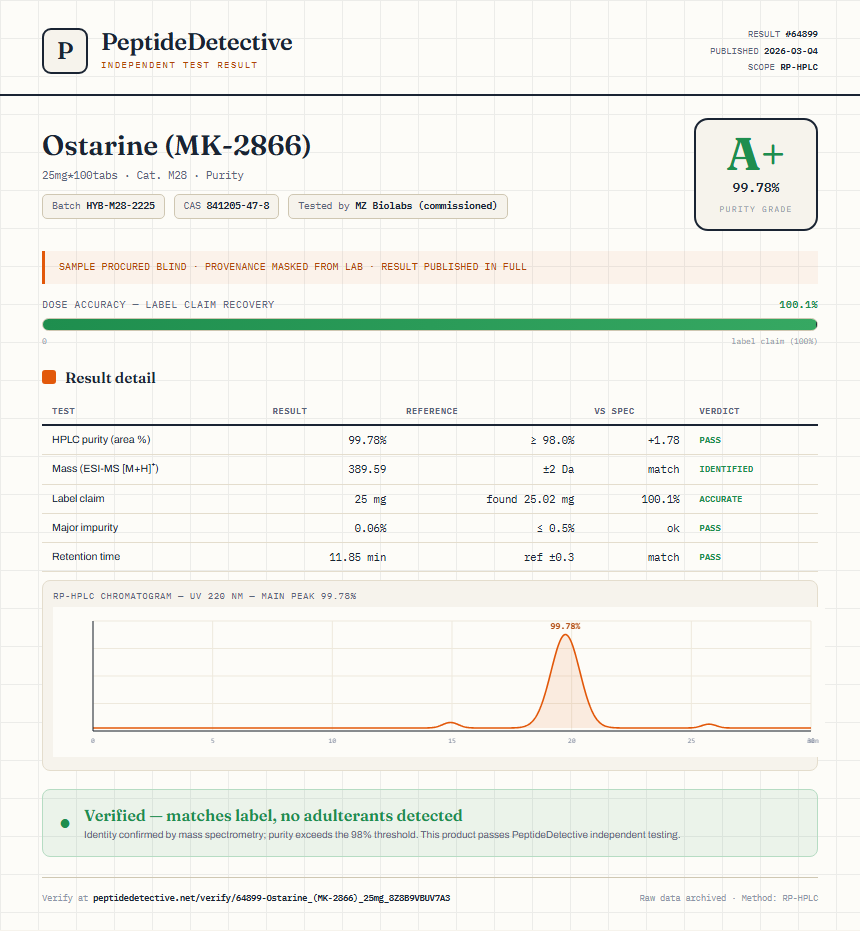 Ostarine (MK-2866) Purity (HPLC) report by PeptideDetective