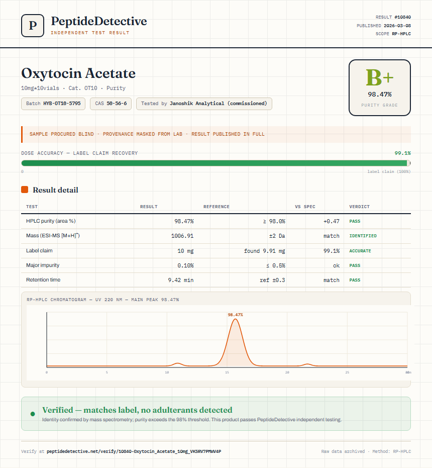 Oxytocin Acetate Purity (HPLC) report by PeptideDetective