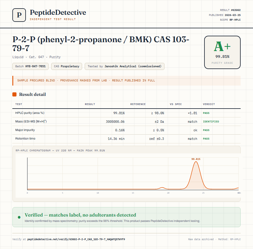 P-2-P (phenyl-2-propanone / BMK) CAS 103-79-7 Purity (HPLC) report by PeptideDetective