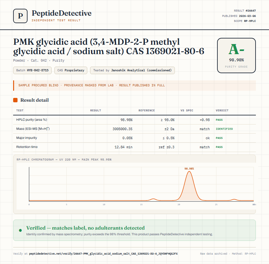 PMK glycidic acid (3,4-MDP-2-P methyl glycidic acid / sodium salt) CAS 1369021-80-6 Purity (HPLC) report by PeptideDetective