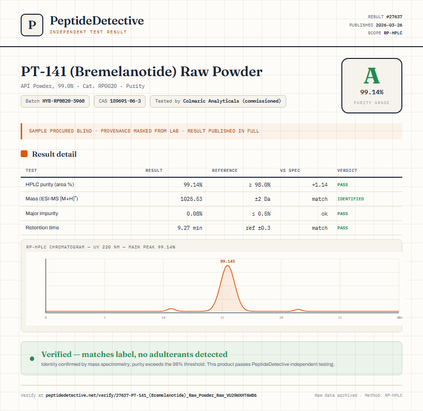 PT-141 (Bremelanotide) Raw Powder Purity (HPLC) report by PeptideDetective