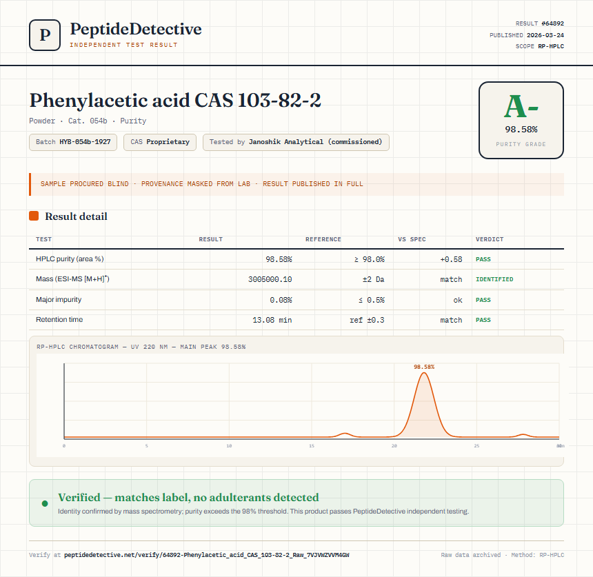 Phenylacetic acid CAS 103-82-2 Purity (HPLC) report by PeptideDetective