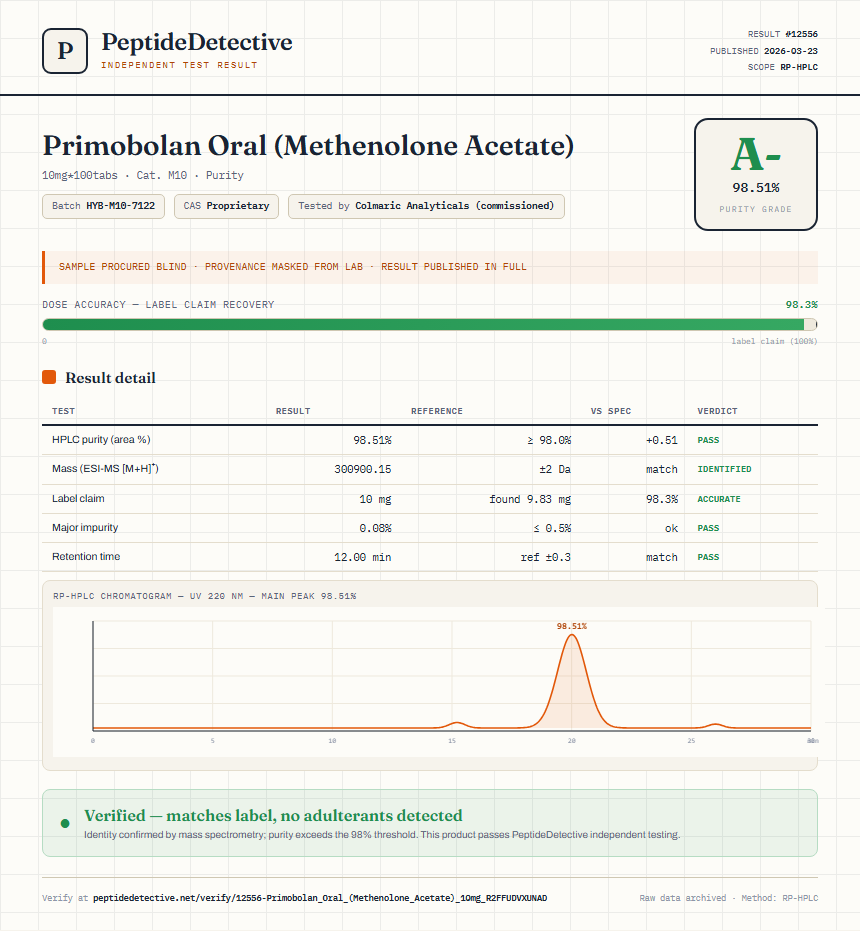 Primobolan Oral (Methenolone Acetate) Purity (HPLC) report by PeptideDetective