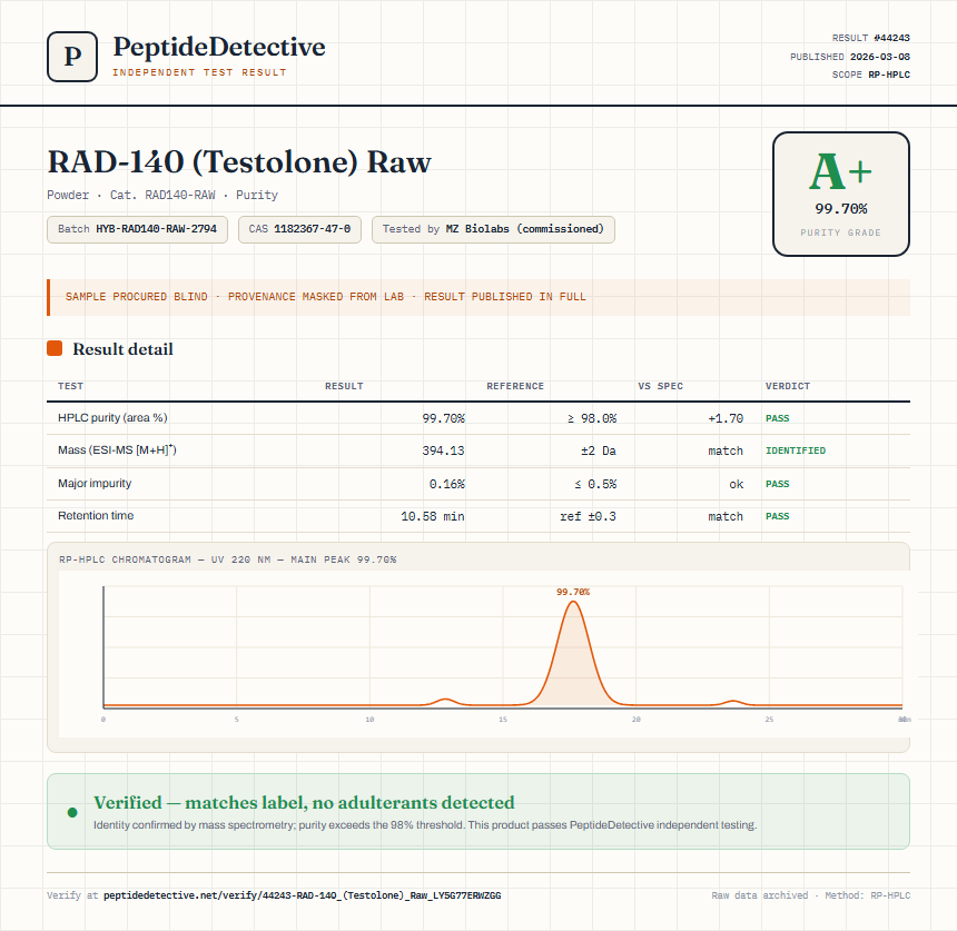 RAD-140 (Testolone) Raw Purity (HPLC) report by PeptideDetective