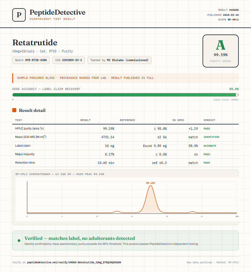 Retatrutide Purity (HPLC) report by PeptideDetective