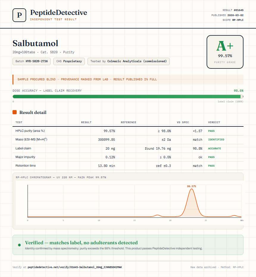 Salbutamol Purity (HPLC) report by PeptideDetective