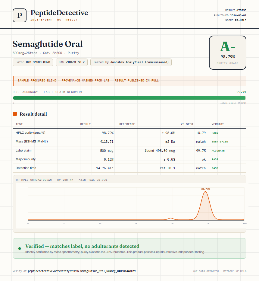 Semaglutide Oral Purity (HPLC) report by PeptideDetective