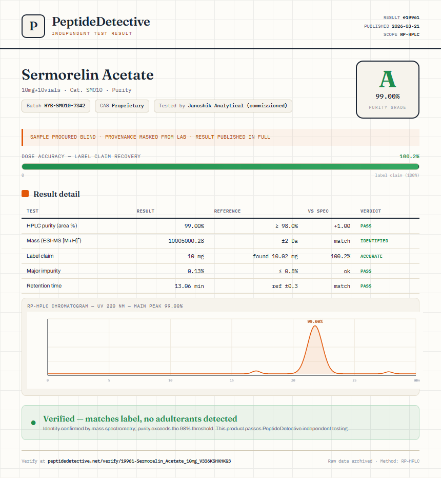 Sermorelin Acetate Purity (HPLC) report by PeptideDetective