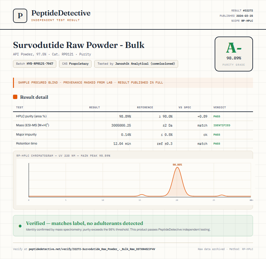 Survodutide Raw Powder - Bulk Purity (HPLC) report by PeptideDetective