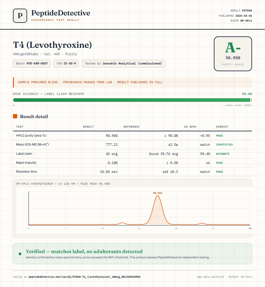 T4 (Levothyroxine) Purity (HPLC) report by PeptideDetective
