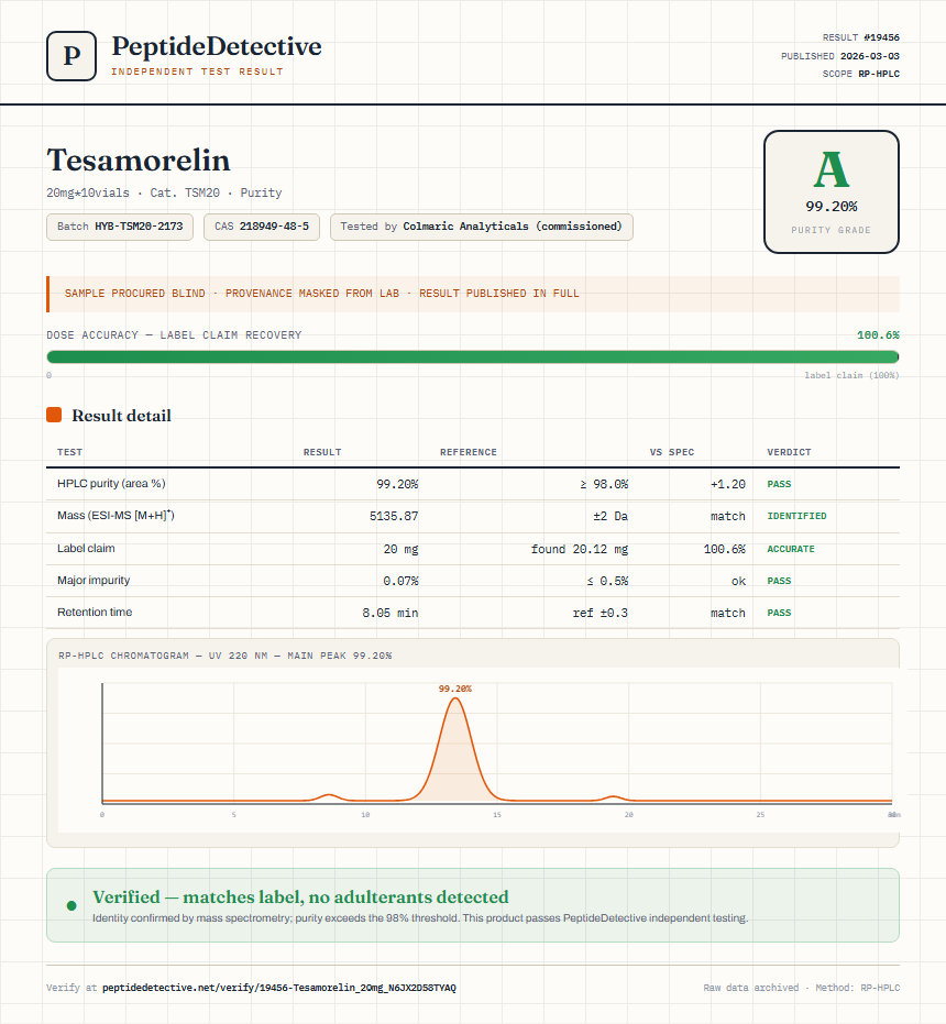 Tesamorelin Purity (HPLC) report by PeptideDetective