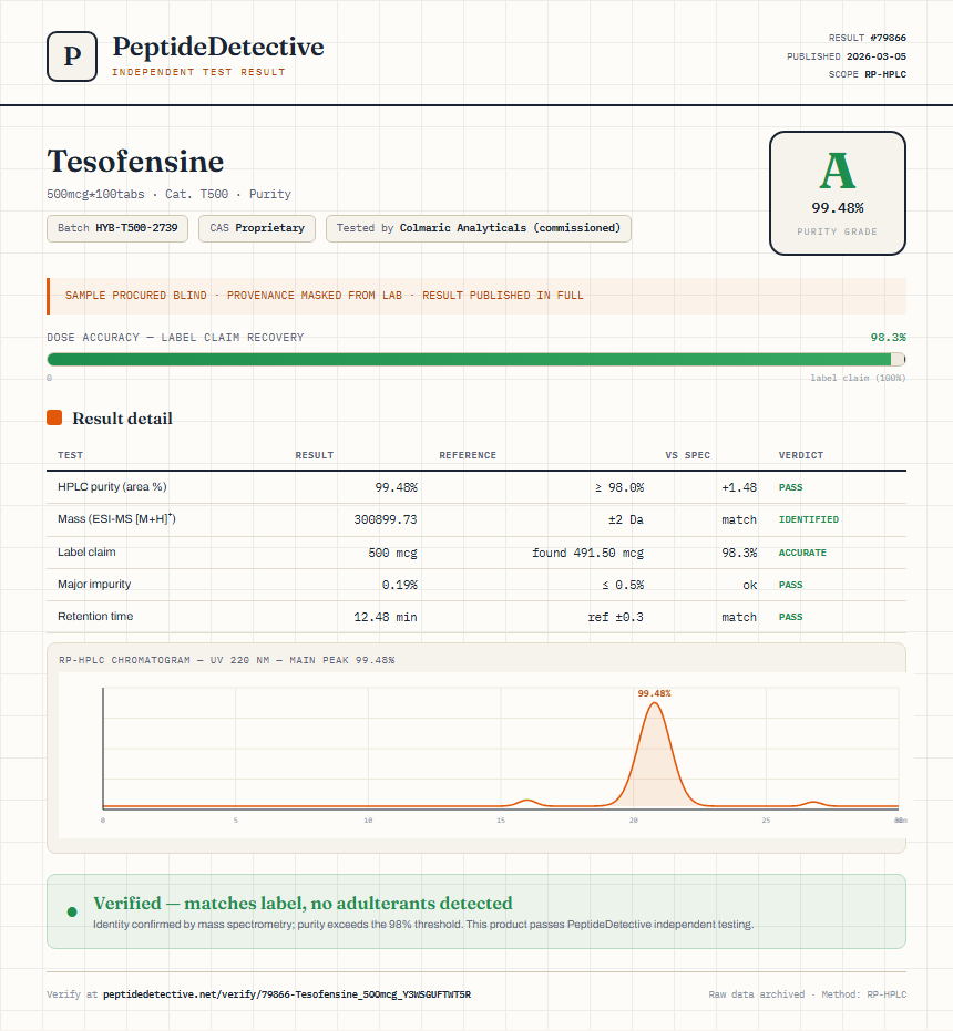 Tesofensine Purity (HPLC) report by PeptideDetective