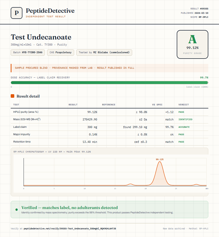 Test Undecanoate Purity (HPLC) report by PeptideDetective