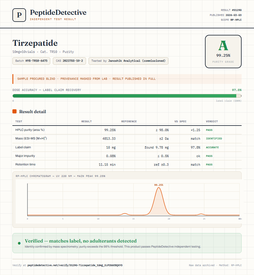 Tirzepatide Purity (HPLC) report by PeptideDetective