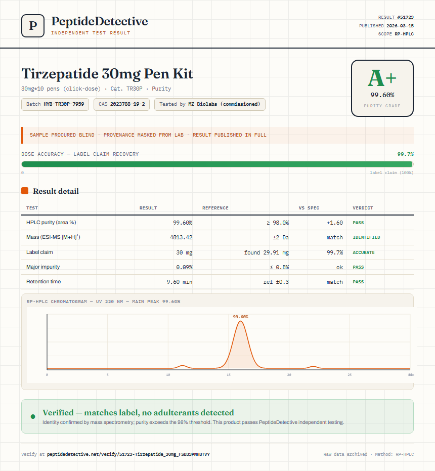 Tirzepatide Purity (HPLC) report by PeptideDetective